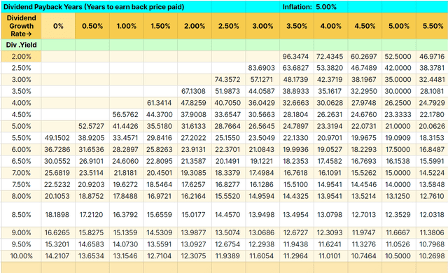 Dividend Growth Vs Dividend Yield