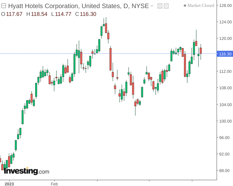 Hyatt Hotels: Growth Resilient Despite Economic Pressures | Seeking Alpha