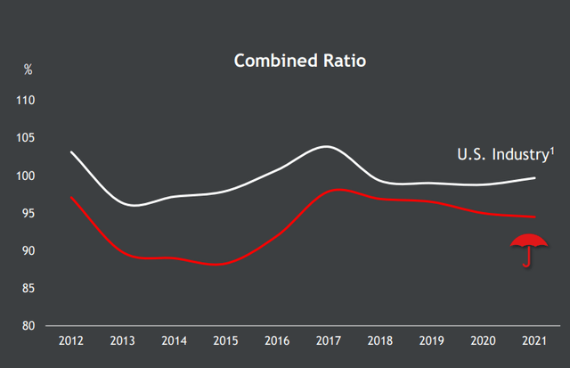 Travelers Combined Ratio