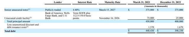 Debt Situation