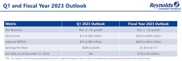 Reynolds Consumer Products 2023 Outlook