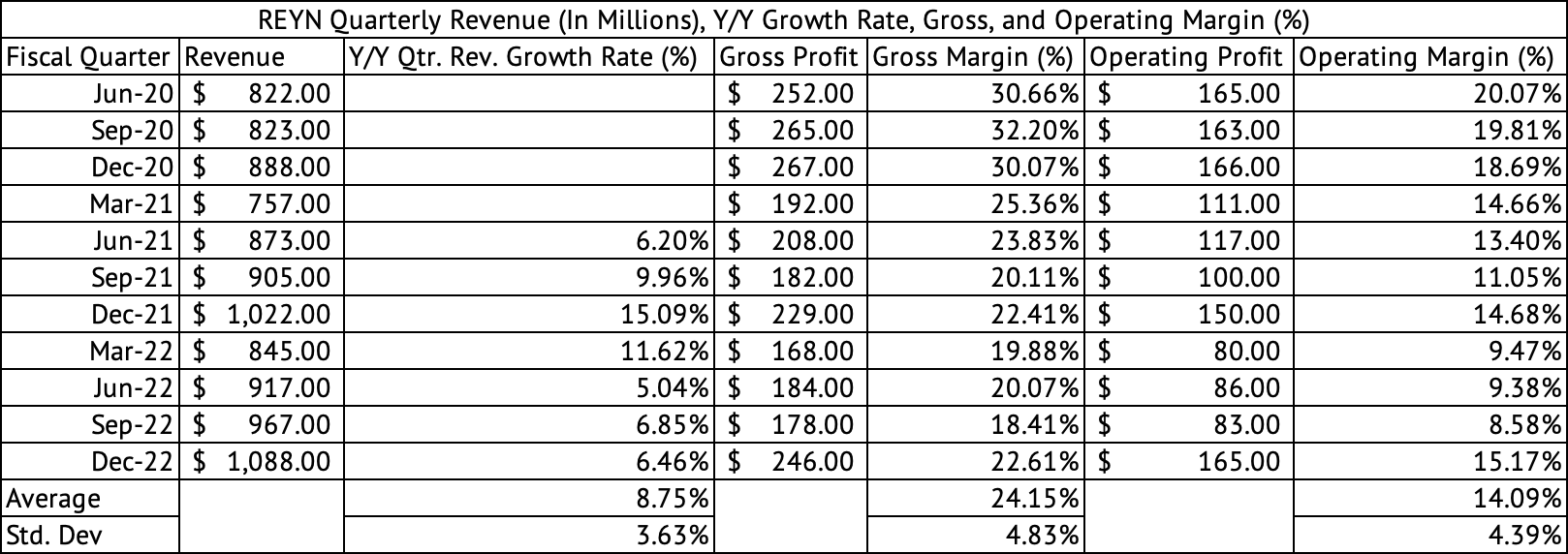 Reynolds Consumer Products: Likely No Dividend Increase Anytime Soon ...