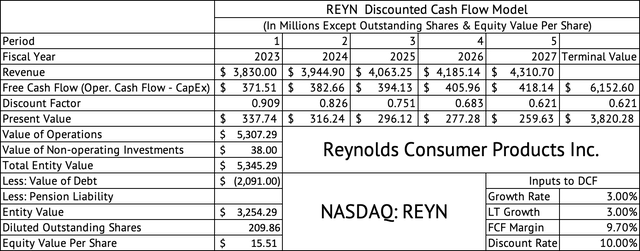 Reynolds Consumer Products Discounted Cash Flow Model