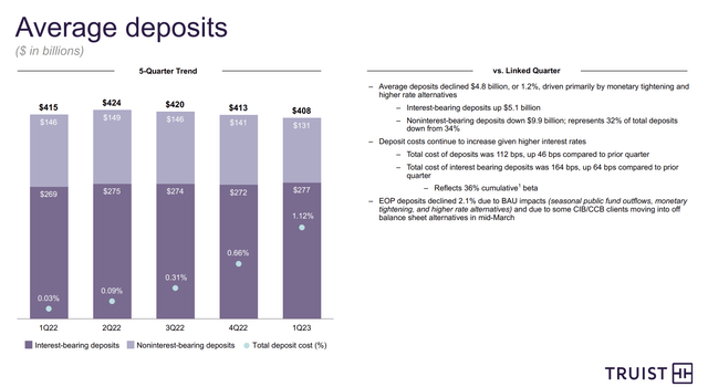 Truist Financial's 7% Yield - A Table-Pounding Buy (NYSE:TFC) | Seeking ...