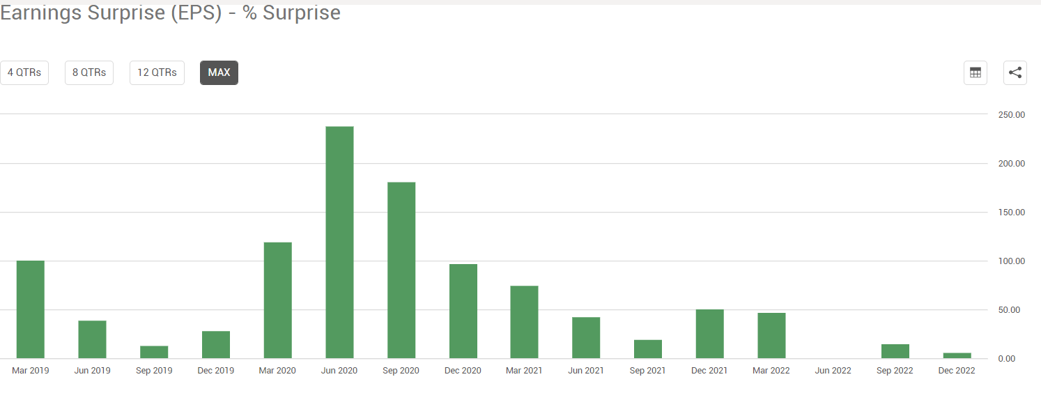 The Trade Desk Stock Earnings Preview What To Watch For (NASDAQTTD