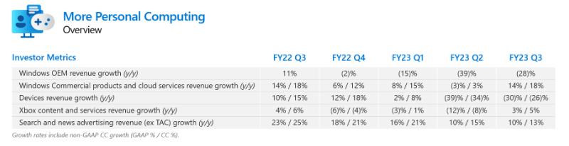 Why I Am Downgrading Microsoft (NASDAQ:MSFT) | Seeking Alpha