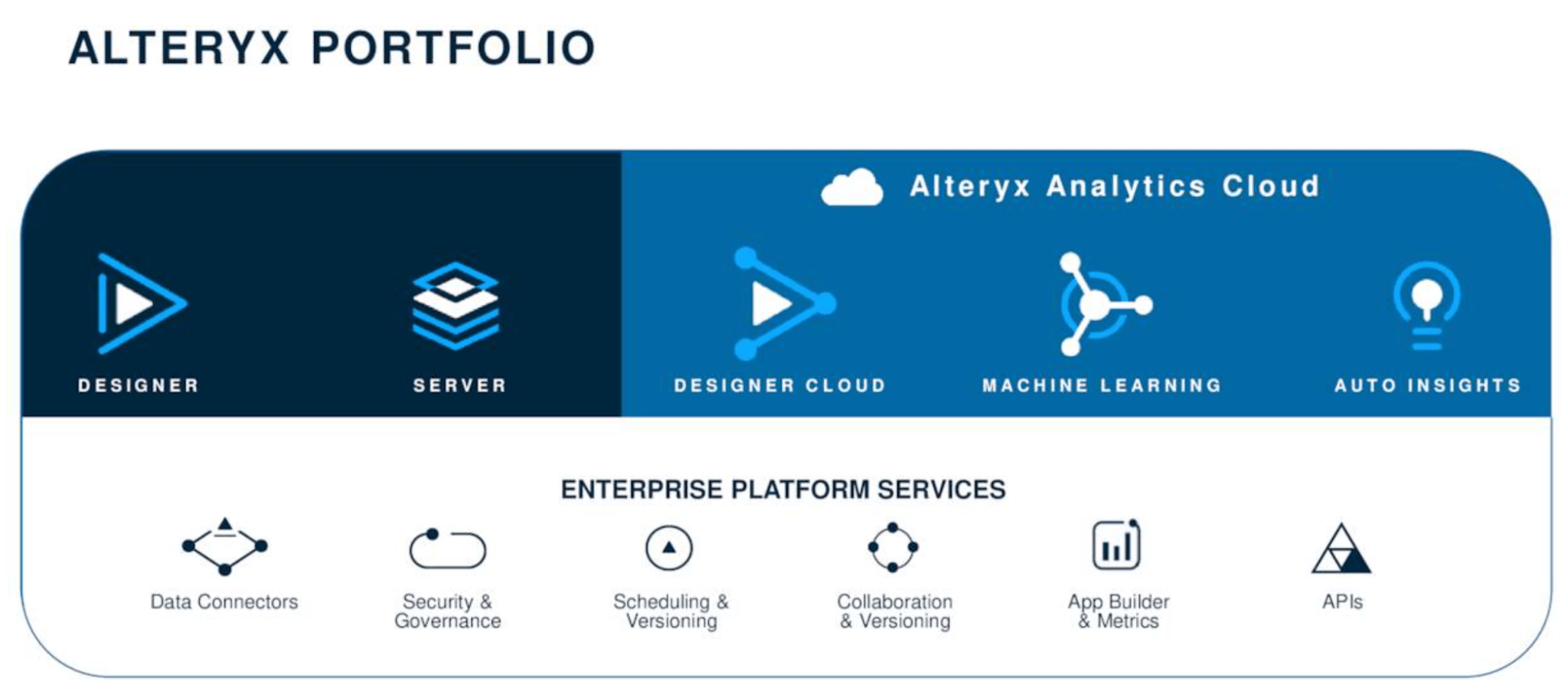 $100,000 Last Call: Top Ten Reasons to Enter the 2 - Alteryx Community