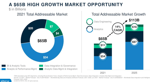 AYX's Q1 presentation