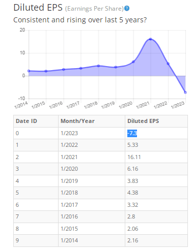 BTMA Stock Analyzer