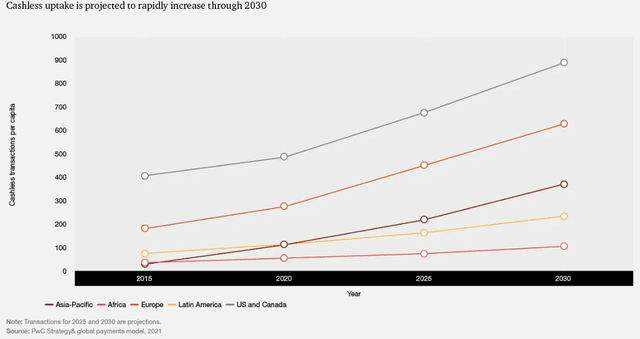 PWC Payments 2025 & beyond