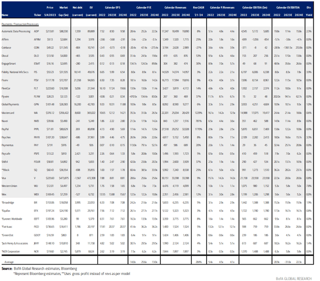 BofA Global Research estimates, Bloomberg