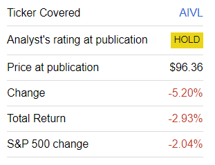 AIVL performance since coverage