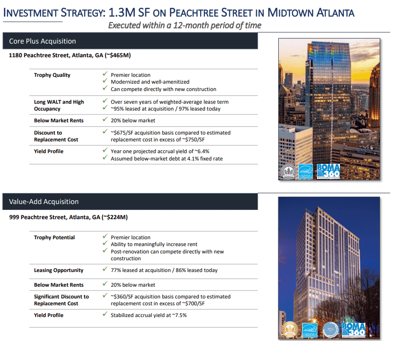 Piedmont Higher Risk, But Still Investment Grade 12.6 Yield Seeking