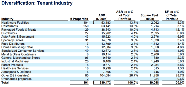 bnl stock