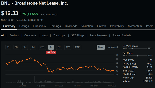 bnl stock
