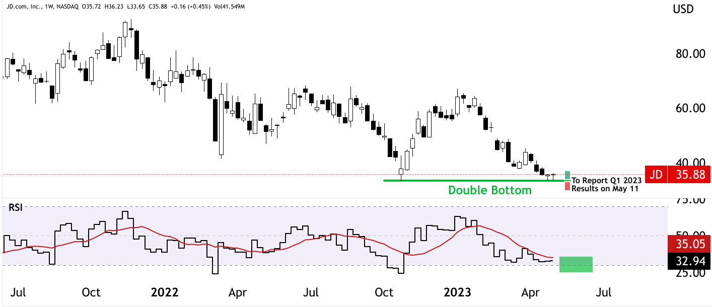 Stock A Compelling Turnaround Story (NASDAQJD) Seeking Alpha