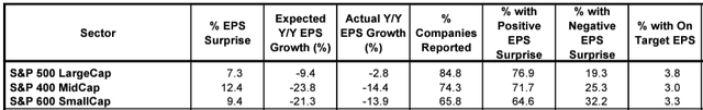 Q1 2023 Earnings Surprise Monitor