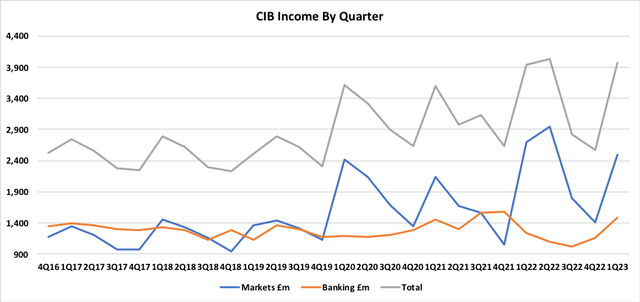 BARC Markets Seasonality