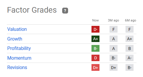 SCHW quant factor ratings