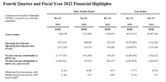 Fourth quarter 2023 earnings - iQIYI investor relations