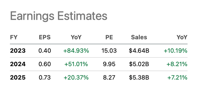 iQIYI's earnings estimates - IQ ticker page on Seeking Alpha