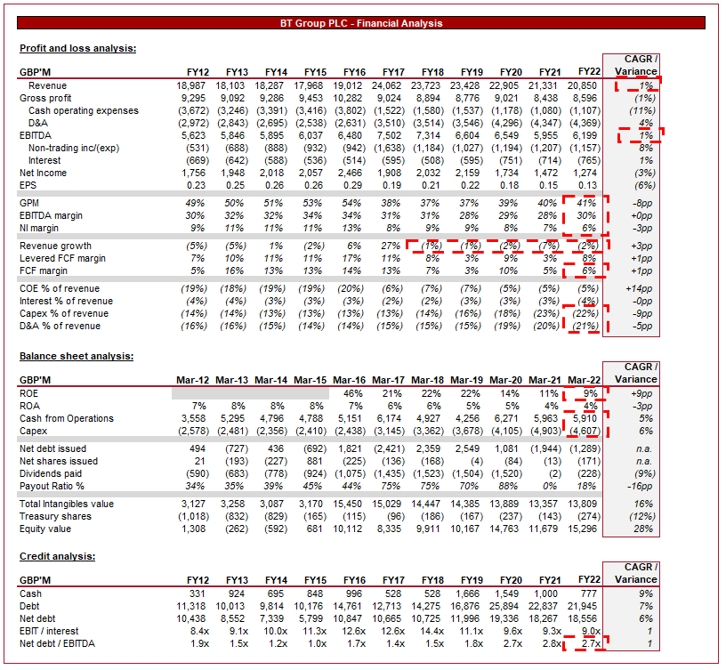 BT Group (BTGOF) Stock: Stagnation To Continue | Seeking Alpha