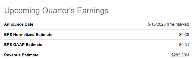 Analyst Estimates