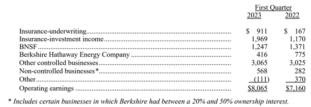 Saving BRK.B files Q1