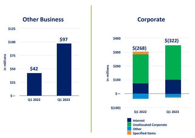 Archer-Daniels-Midland: A Dividend King With Momentum Behind It (NYSE ...