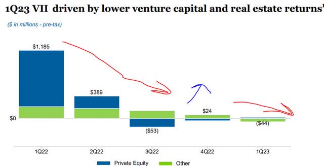 MetLife: Disappoints On Earnings, Stock Attractive On Dividends (MET ...