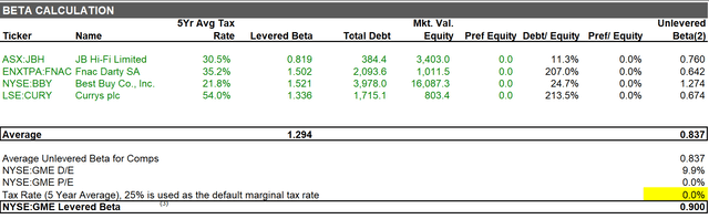 GameStop bottom-up beta calculation