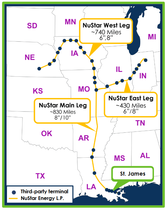 NuStar Energy Stability, Improving Finances, But No Distribution