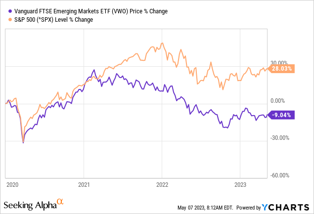 Vwo Marketwatch