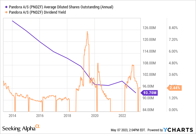 Pandora: Potential If Sustainable Growth Can Return (OTCMKTS:PNDZF ...