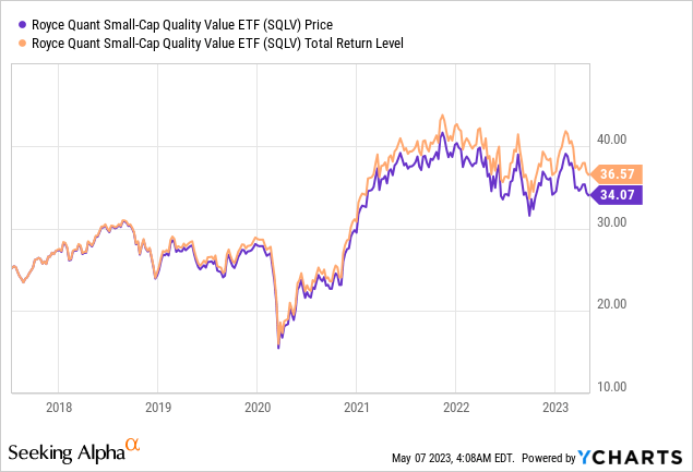 RVT Vs. SQLV: Competing Royce Small-Cap Value Funds (NYSE:RVT ...