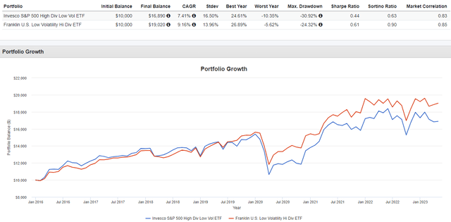 PortfolioVisualizer
