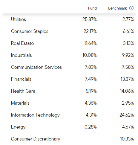 Franklin U.S. Low Volatility High Dividend Index ETF