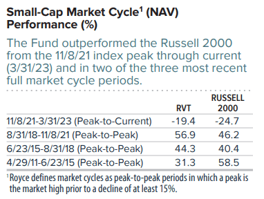 RVT: Small-Cap Exposure At A Deep Discount | Seeking Alpha