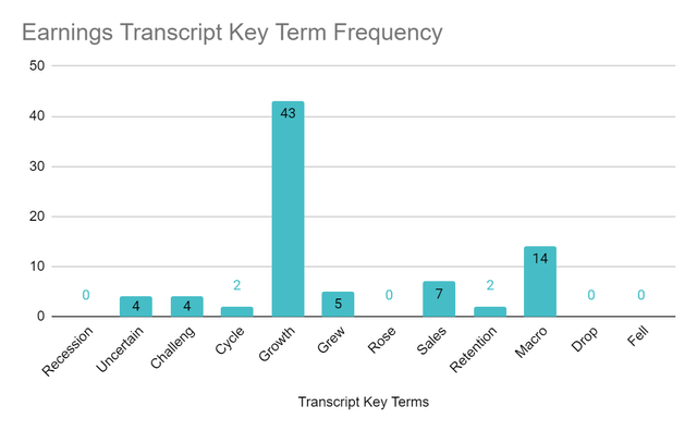 Earnings Transcript Key Term Frequency