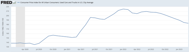 Used Auto And Truck Price Index