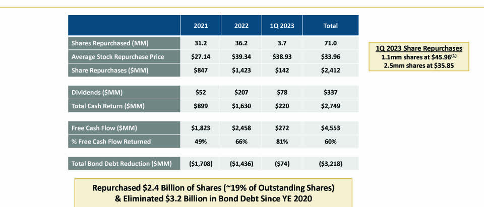 APA Corp: Weak Production This Quarter (NASDAQ:APA) | Seeking Alpha