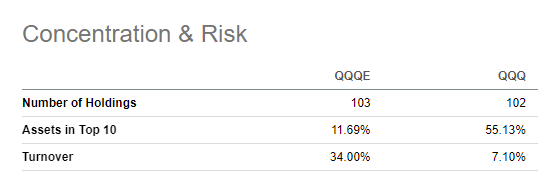 QQQ vs QQQE