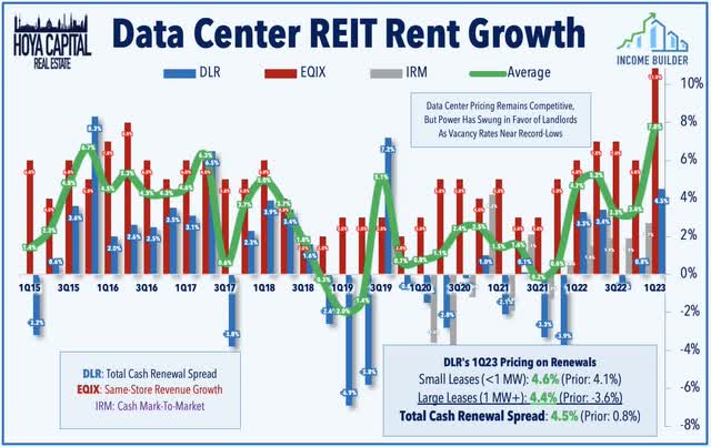 data center FFO growth