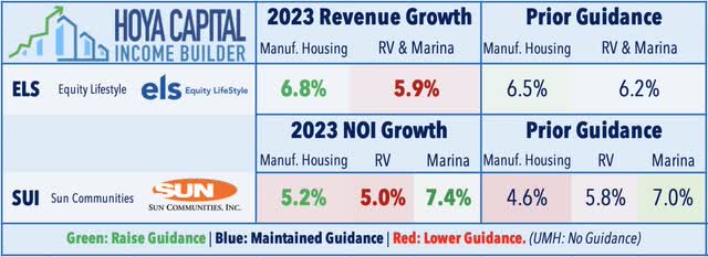 manufactured housing 2023