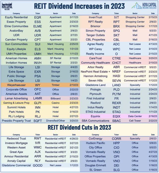 dividend hikes