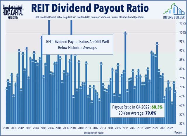 REIT