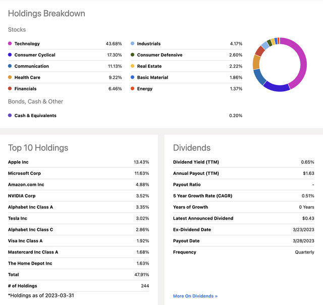 VUG: Portfolio Characteristics