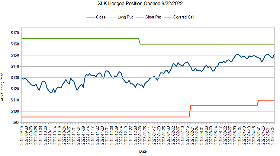 Create Your Own Buffer ETF With DoubleDigit Return Potential and 20
