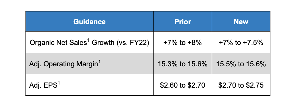 Conagra Brands' Dividends - This Turnaround Is Impressive (NYSE:CAG ...