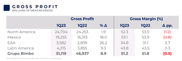 Grupo Bimbo: World's Leading Baking Player Worth A Look (OTCMKTS:BMBOY ...